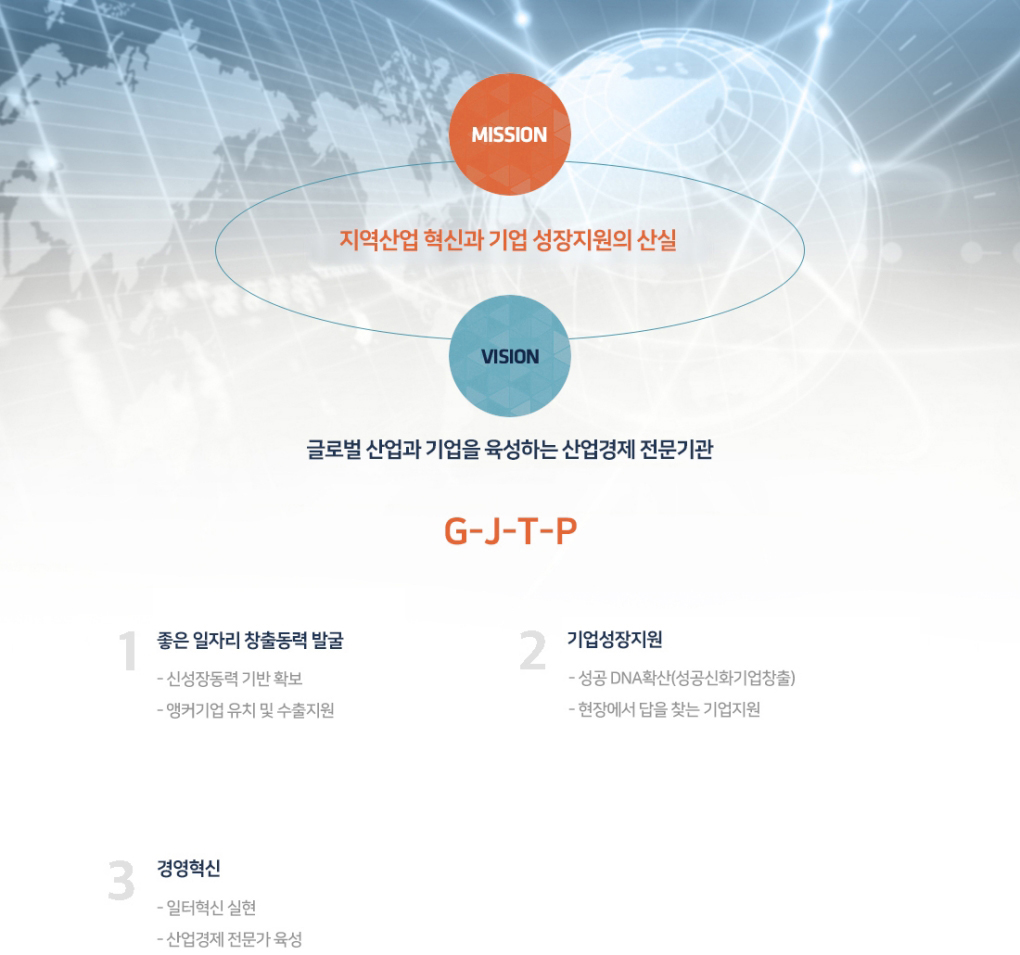 MISSION : 지역산업 혁신과 기업 성장지원의 산실 | VISION : 글로벌 산업과 기업을 육성하는 산업경제 전문기관 | G-J-T-P | 1. 좋은 일자리 창출동력 발굴 : 신성장동력 기반 확보 / 앵커기업 유치 및 수출지원 2. 기업성장지원 : 성공 DNA확산(성공신화기업창출) / 현장에서 답을 찾는 기업지원 3. 경영혁신 : 일터혁신 실현 / 산업경제 전문가 육성