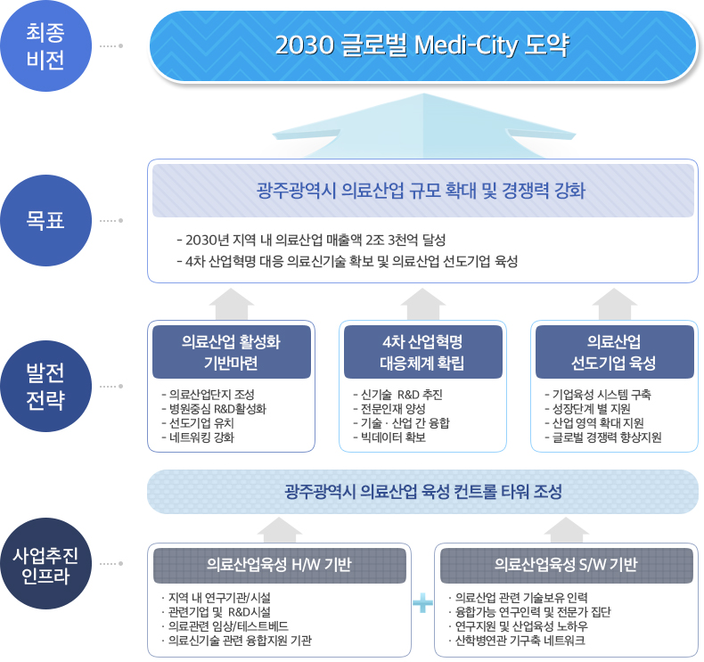 운영목표